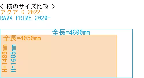 #アクア G 2022- + RAV4 PRIME 2020-